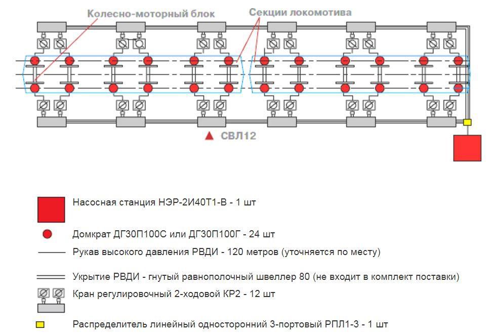 Схема системы для вывешивания колесно-моторных блоков локомотивов